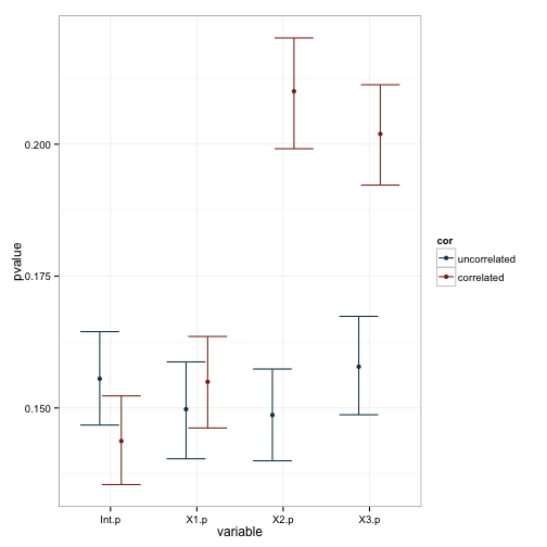 Standard Error Estimates